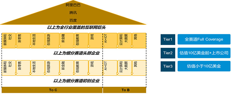 新館肺炎疫情下互聯(lián)網(wǎng)企業(yè)如何提升管理能效及業(yè)務發(fā)展建議