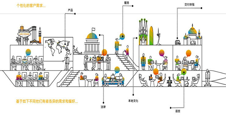 新館肺炎疫情,疫情下的互聯(lián)網(wǎng)企業(yè),疫情下互聯(lián)網(wǎng)企業(yè)面臨的挑戰(zhàn),疫情對2C和2B企業(yè)的挑戰(zhàn),新館肺炎對互聯(lián)網(wǎng)企業(yè)的影響