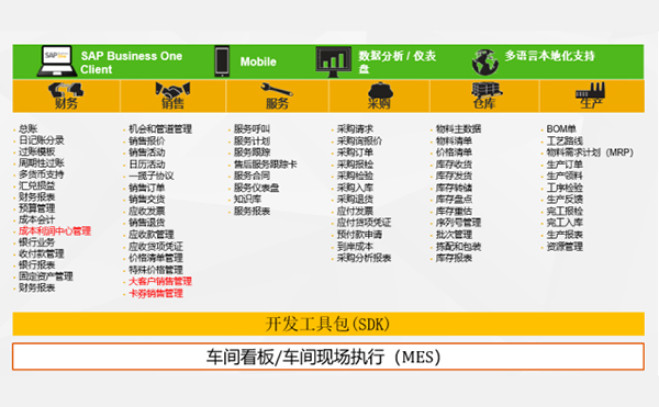 烘培連鎖業(yè)ERP系統(tǒng) 烘培連鎖業(yè)SAP解決方案 主要功能詳細(xì)介紹：工博云署ERP供應(yīng)商